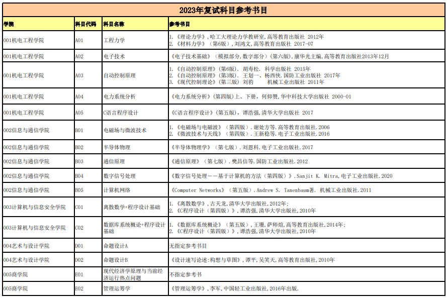 桂林電子科技大學復試科目參考書目1