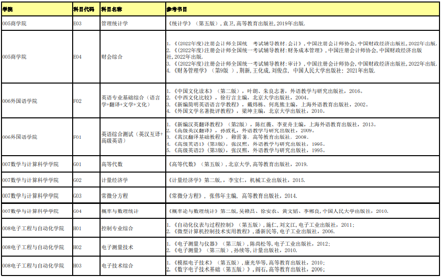 桂林電子科技大學復試科目參考書目2