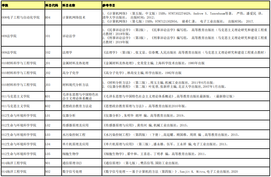 桂林電子科技大學復試科目參考書目3