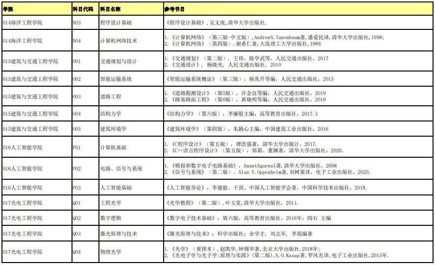 桂林電子科技大學復試科目參考書目4