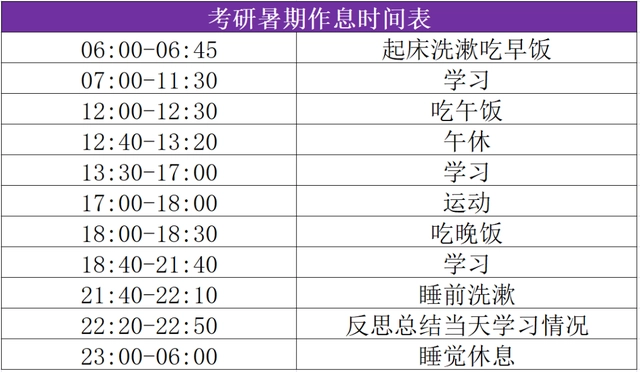 考研學霸都在用的暑假作息表！推薦收藏