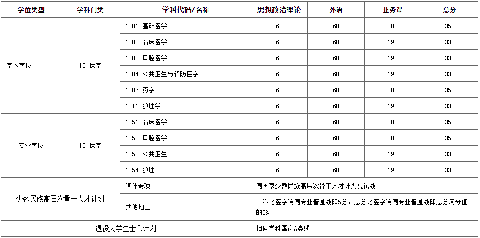 2023年上海交大考研復(fù)試線出結(jié)果