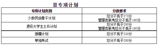 天津大學(xué)2021年碩士研究生招生考試初試進入復(fù)試基本分?jǐn)?shù)要求（含非全日制）