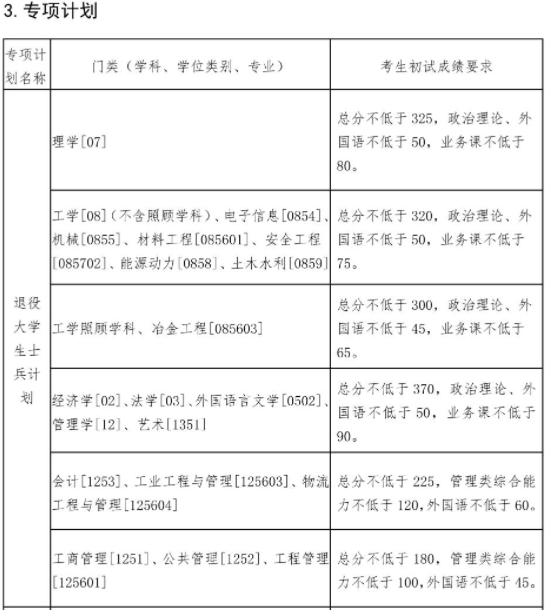 東北大學(xué)2022年碩士研究生招生考試考生進(jìn)入復(fù)試的初試成績(jī)基本要求