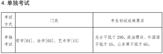 東北大學(xué)2022年碩士研究生招生考試考生進(jìn)入復(fù)試的初試成績(jī)基本要求