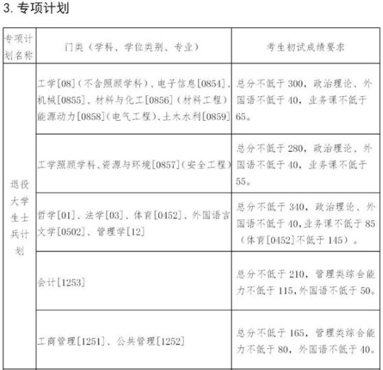 東北大學(xué)2021年碩士研究生招生考試考生進(jìn)入復(fù)試的初試成績(jī)基本要求