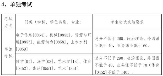 東北大學(xué)2021年碩士研究生招生考試考生進(jìn)入復(fù)試的初試成績(jī)基本要求