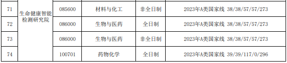 天津理工大學(xué)2023年碩士研究生進(jìn)入復(fù)試的初試成績(jī)基本要求