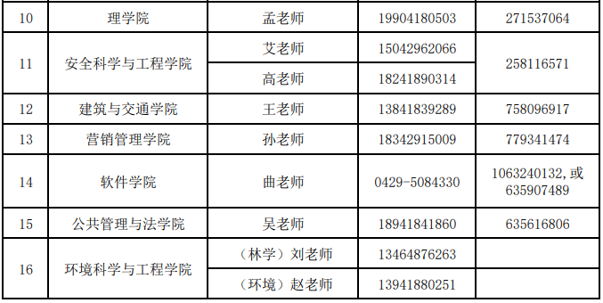 2023遼寧工程技術(shù)大學(xué)考研調(diào)劑專業(yè)